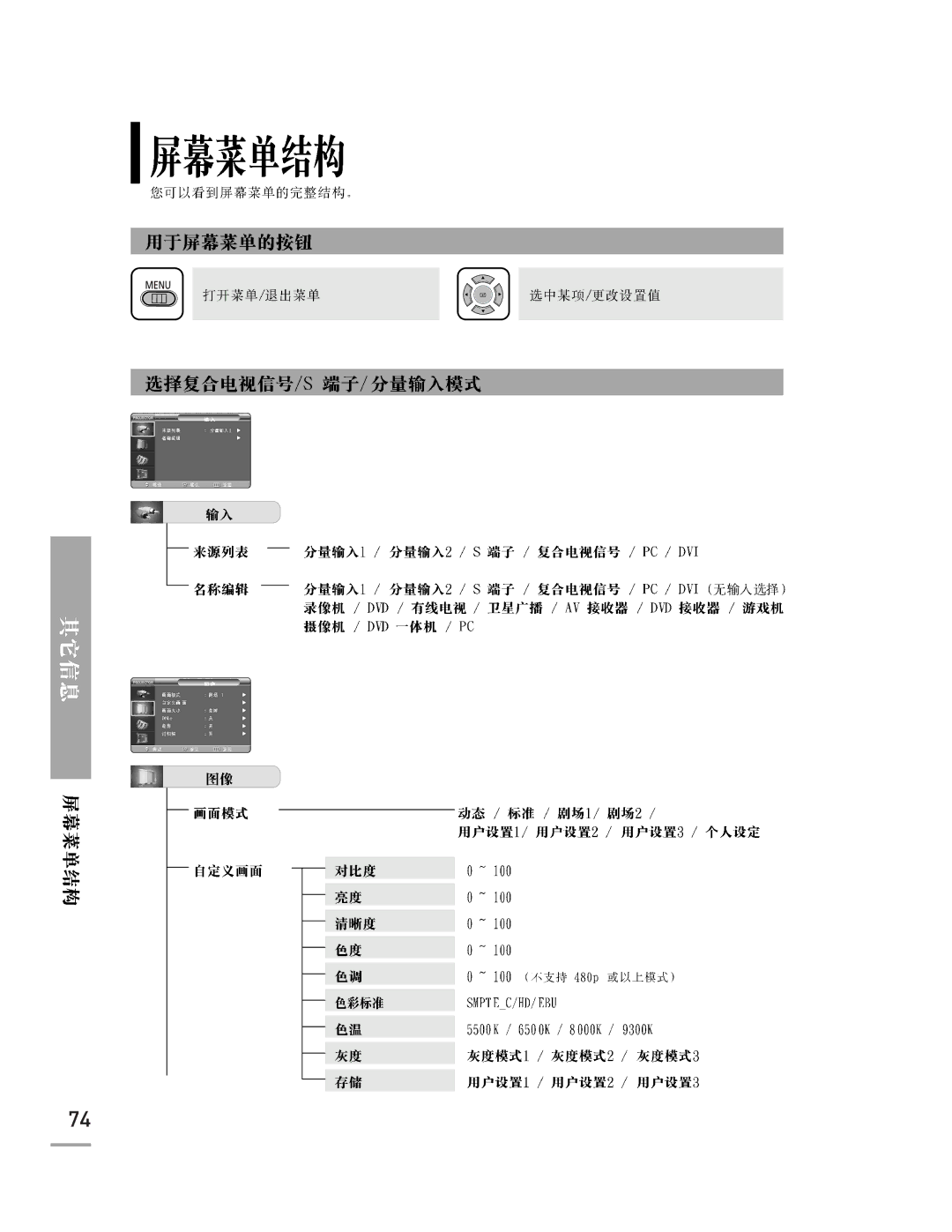 Samsung SPH700AEX/XEC, SPH700AEX/XEF manual 