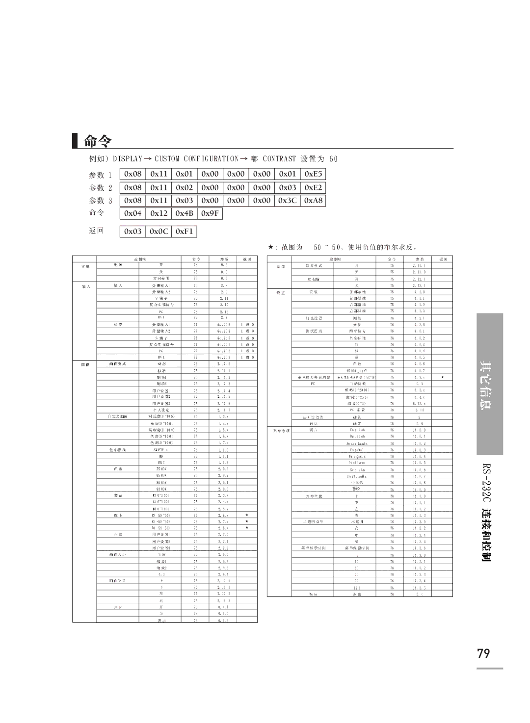 Samsung SPH700AEX/XEF, SPH700AEX/XEC manual Other Information 