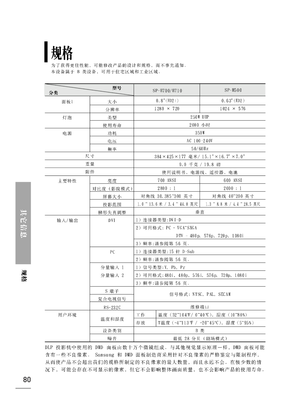 Samsung SPH700AEX/XEC, SPH700AEX/XEF manual 