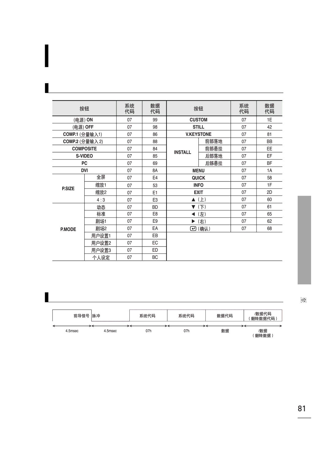 Samsung SPH700AEX/XEF, SPH700AEX/XEC manual 