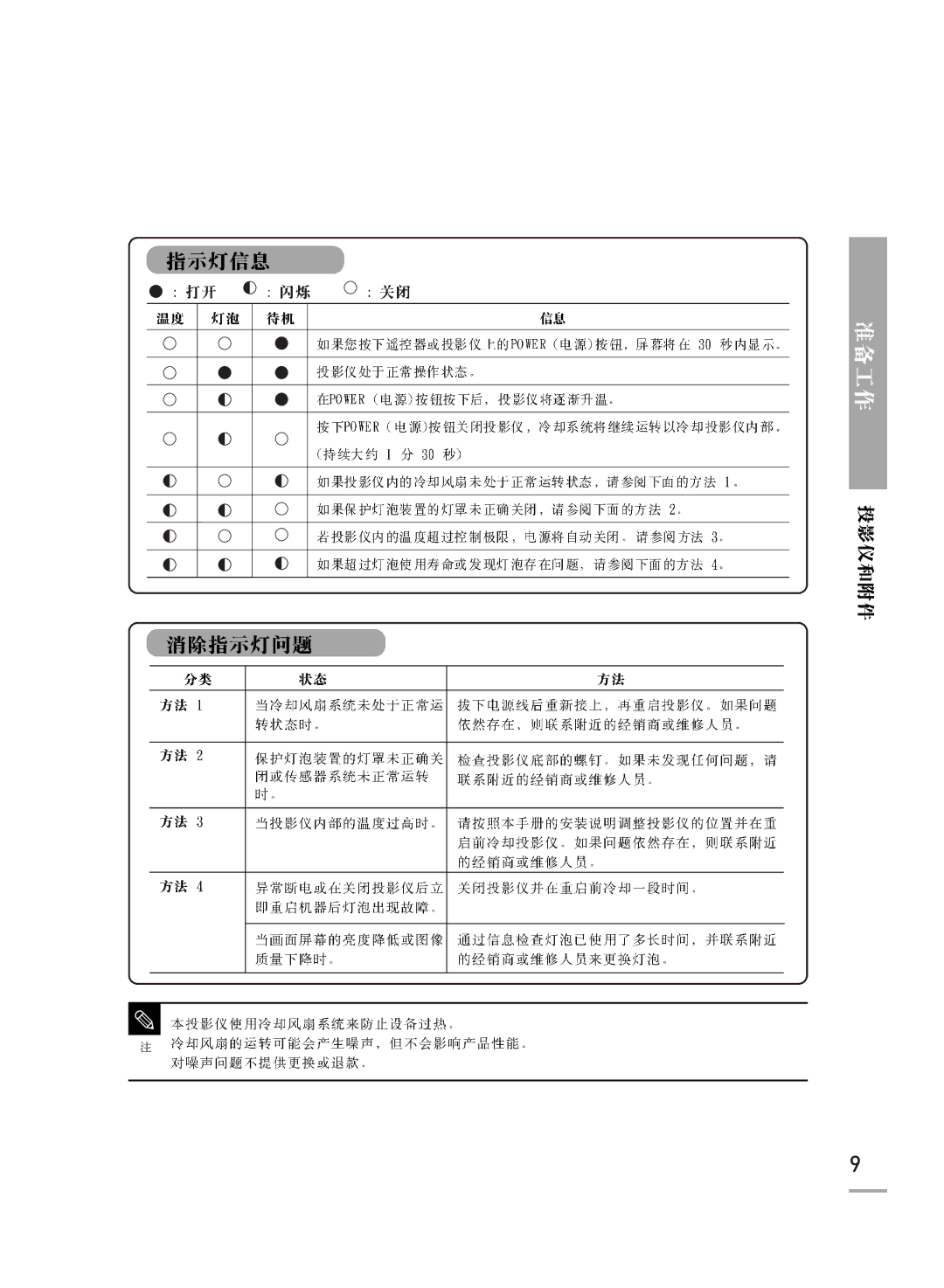 Samsung SPH700AEX/XEF, SPH700AEX/XEC manual 