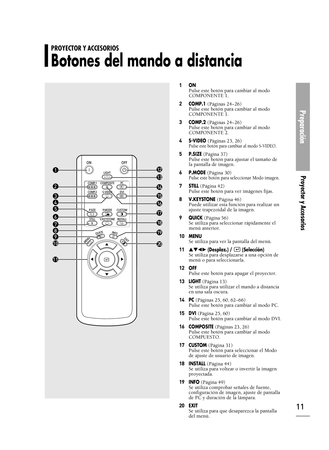 Samsung SPH700AEX/XEU, SPH700AEX/XEC manual Botones del mando a distancia, Keystone Página 