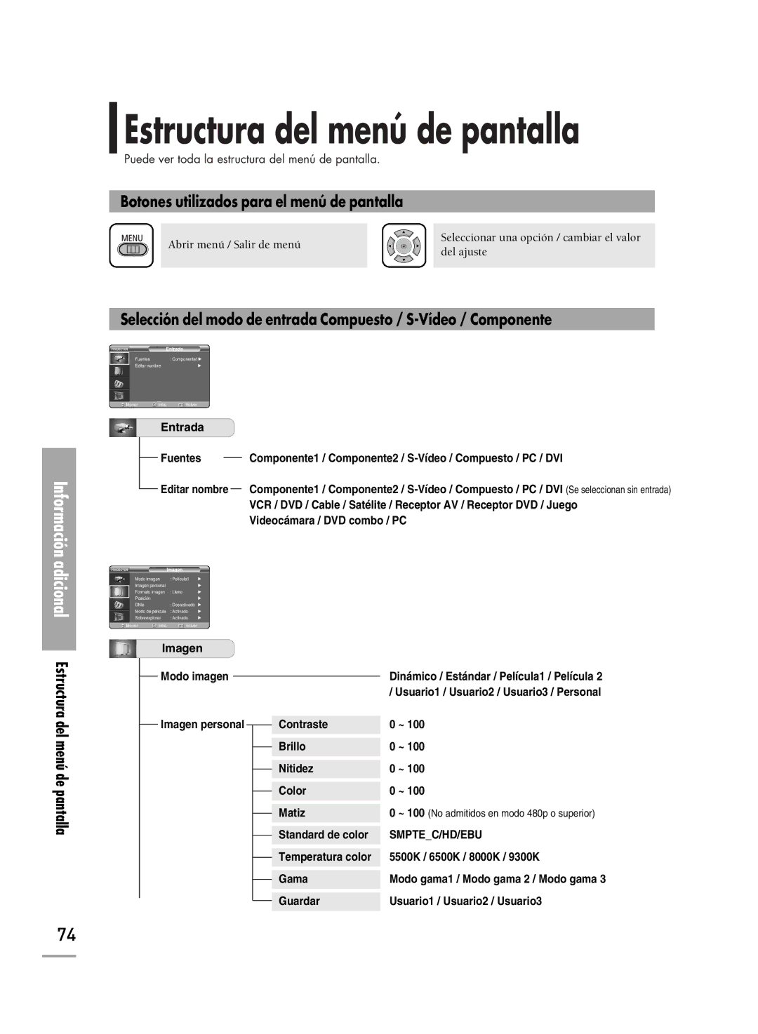 Samsung SPH700AEX/XEC, SPH700AEX/XEU manual Estructura del menú de pantalla, Botones utilizados para el menú de pantalla 