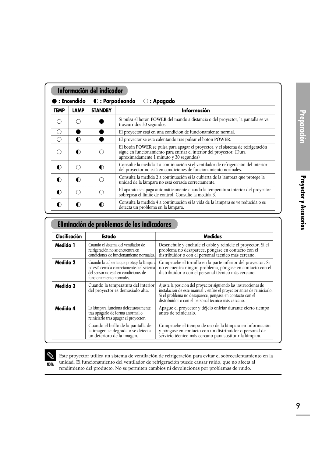 Samsung SPH700AEX/XEU, SPH700AEX/XEC manual Información del indicador 