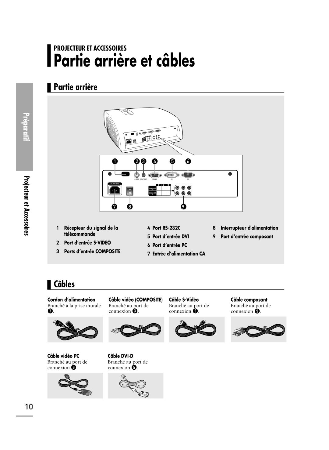 Samsung SPH700AEX/XEC, SPH710AEMX/EDC, SPH700AEX/XEF manual Partie arrière et câbles, Câbles 