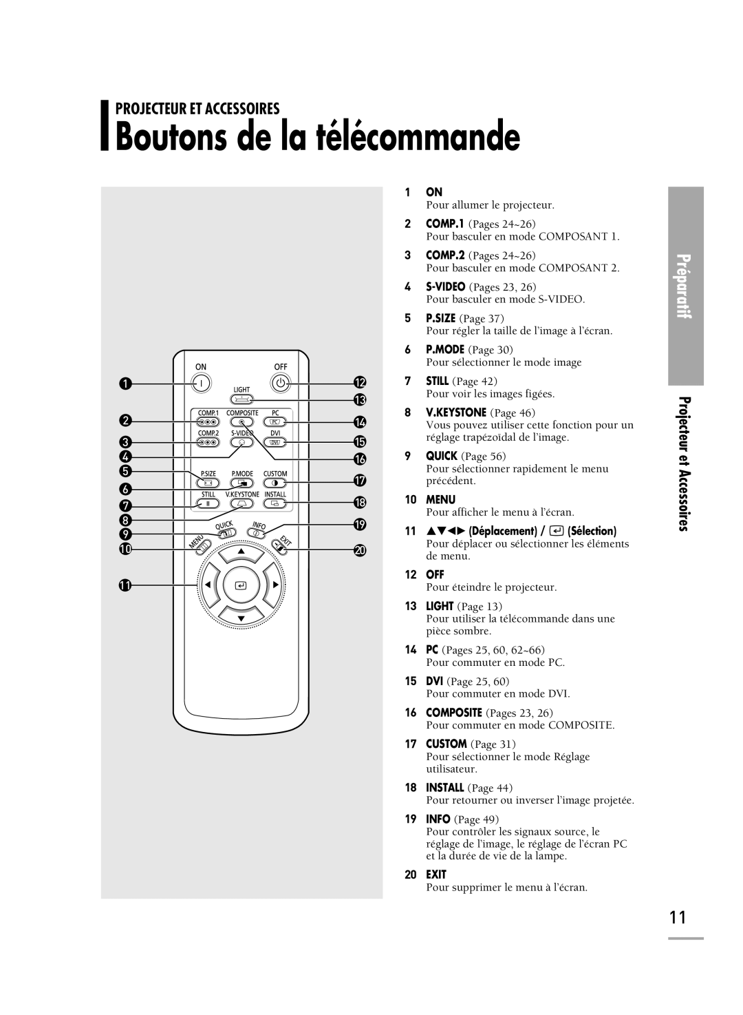 Samsung SPH700AEX/XEF, SPH710AEMX/EDC, SPH700AEX/XEC manual Boutons de la télécommande, Keystone 