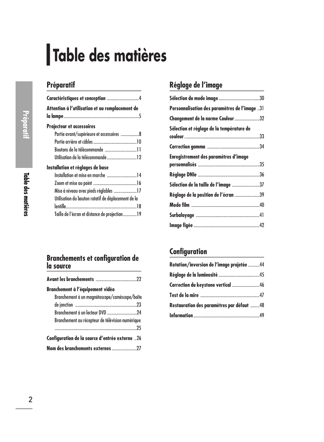 Samsung SPH700AEX/XEF, SPH710AEMX/EDC, SPH700AEX/XEC manual Table des matières 