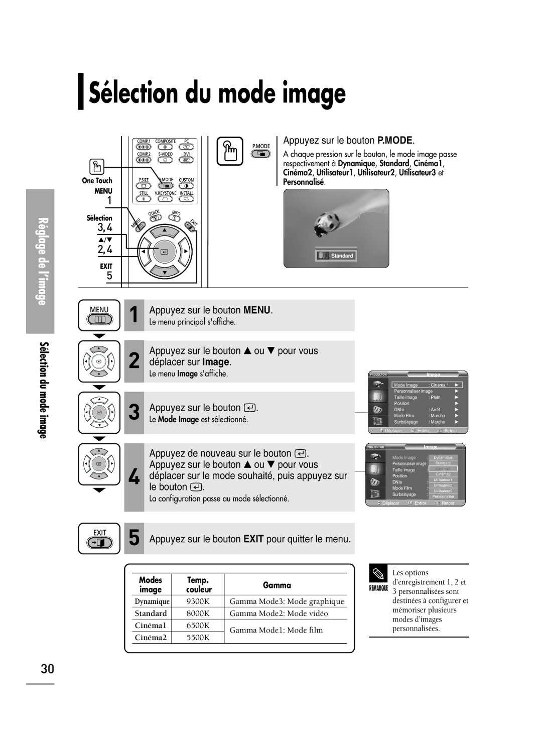 Samsung SPH710AEMX/EDC, SPH700AEX/XEC, SPH700AEX/XEF manual Sélection du mode image 