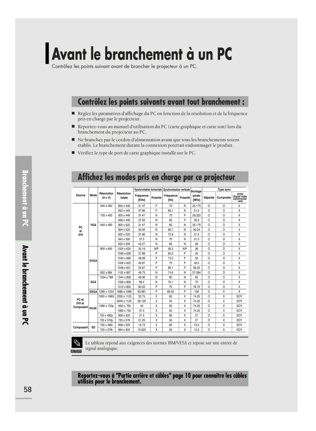 Samsung SPH700AEX/XEC, SPH710AEMX/EDC Avant le branchement à un PC, Affichez les modes pris en charge par ce projecteur 