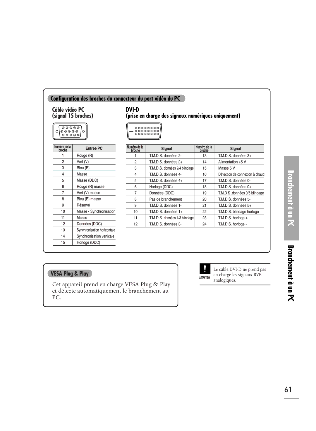 Samsung SPH700AEX/XEC, SPH710AEMX/EDC, SPH700AEX/XEF Configuration des broches du connecteur du port vidéo du PC, Dvi-D 