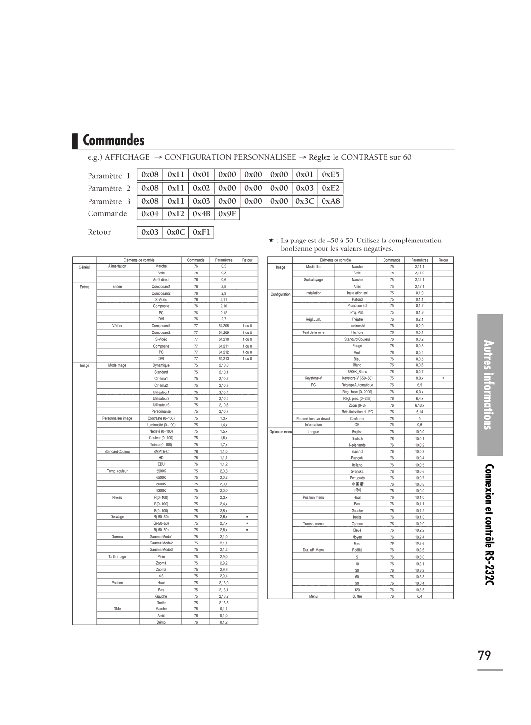 Samsung SPH700AEX/XEC, SPH710AEMX/EDC, SPH700AEX/XEF manual Commandes, Autres informations Connexion et contrôle RS-232C 