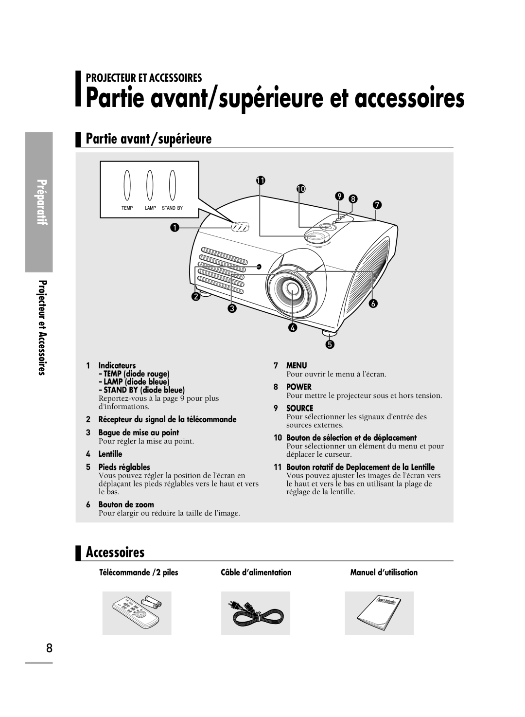 Samsung SPH700AEX/XEF, SPH710AEMX/EDC, SPH700AEX/XEC manual Partie avant/supérieure, Accessoires 