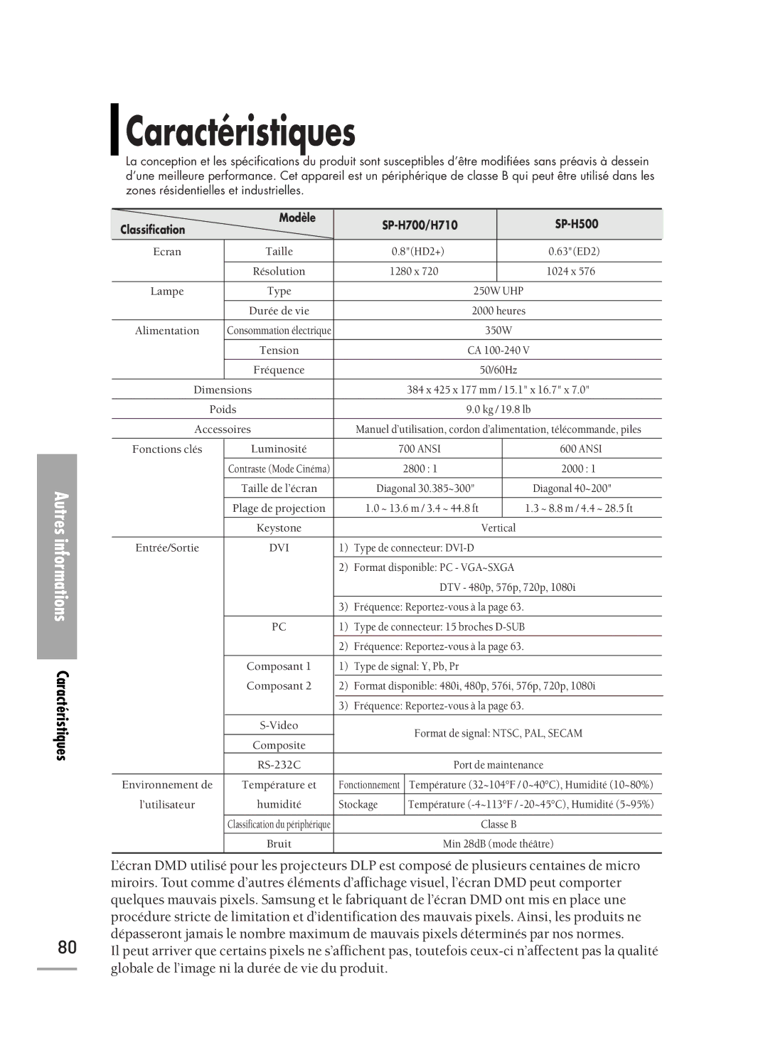 Samsung SPH700AEX/XEF, SPH710AEMX/EDC, SPH700AEX/XEC manual Autres informations Caractéristiques 