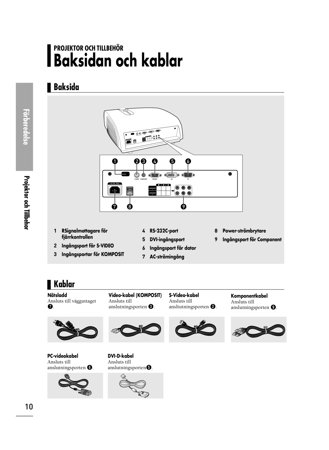 Samsung SPH710AEMX/EDC, SPH700AEX/XEC manual Baksidan och kablar, Kablar 