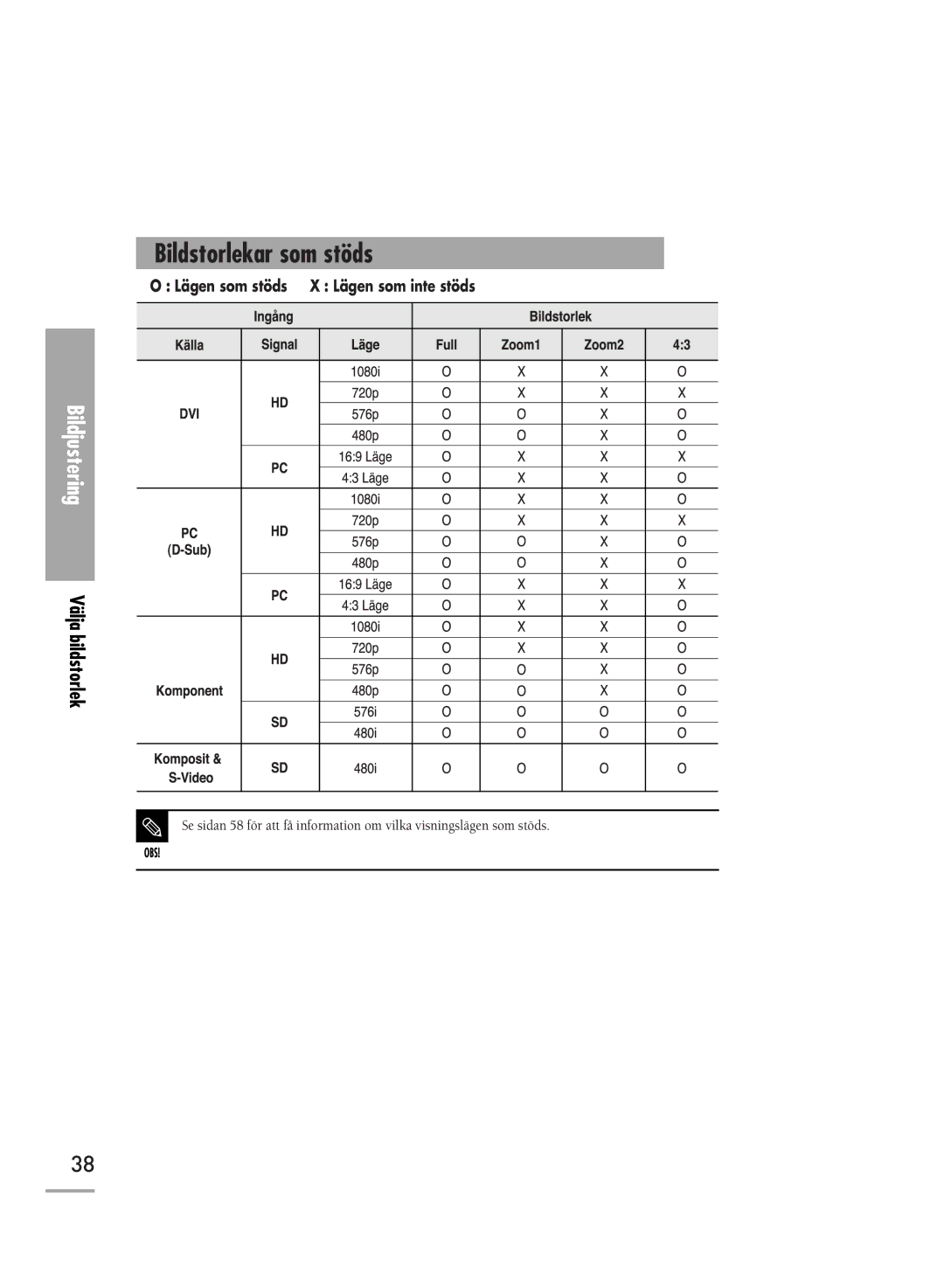 Samsung SPH710AEMX/EDC, SPH700AEX/XEC manual Bildstorlekar som stöds 