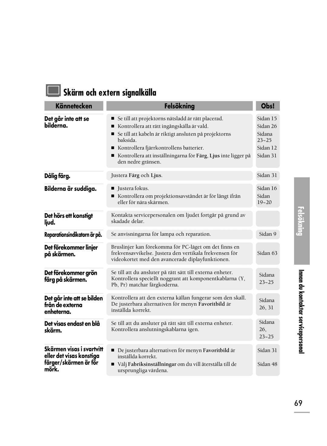 Samsung SPH700AEX/XEC Skärm och extern signalkälla, Innan du kontaktar servicepersonal, Det förekommer linjer på skärmen 