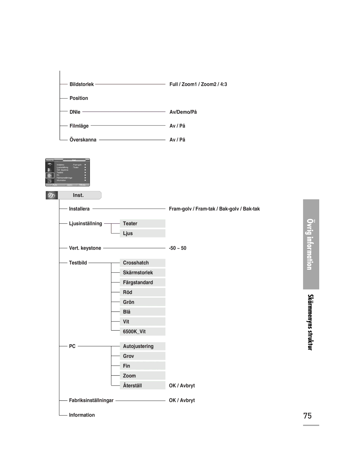 Samsung SPH700AEX/XEC, SPH710AEMX/EDC manual Position DNIe Av/Demo/På Filmläge Av / På 