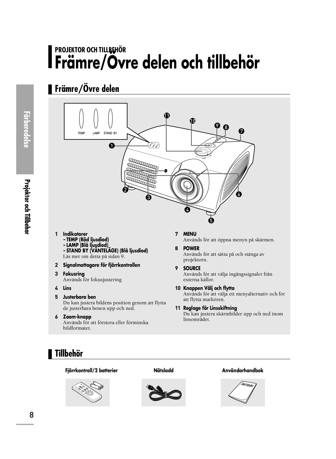 Samsung SPH710AEMX/EDC, SPH700AEX/XEC manual Främre/Övre delen och tillbehör, Tillbehör 