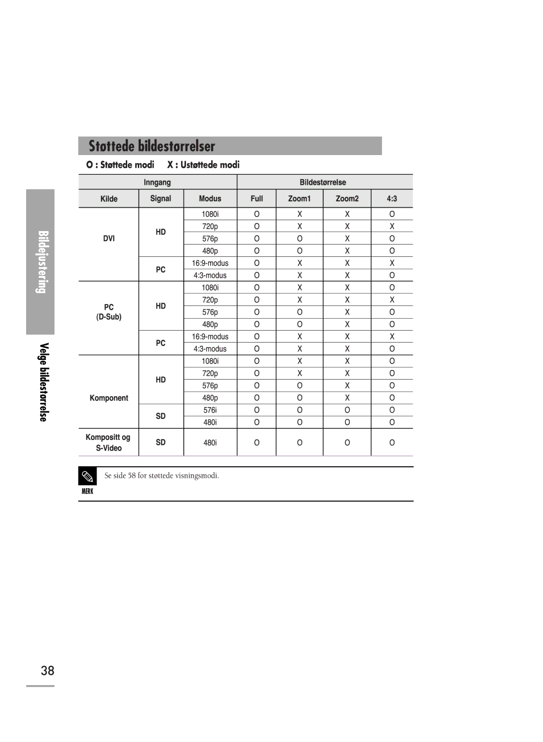 Samsung SPH710AEMX/EDC, SPH700AEX/XEC manual Støttede bildestørrelser 