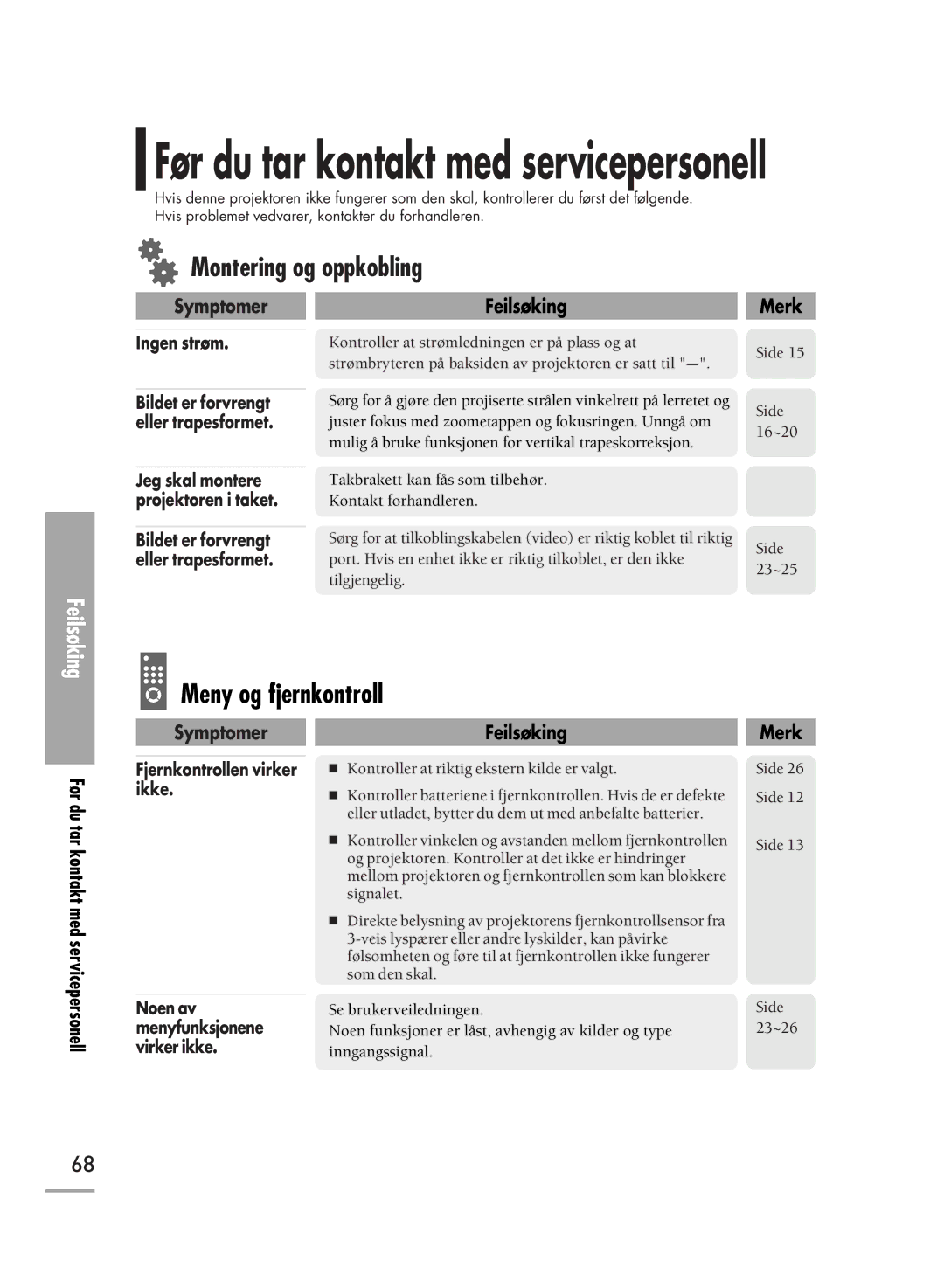 Samsung SPH710AEMX/EDC, SPH700AEX/XEC manual Montering og oppkobling, Meny og fjernkontroll 