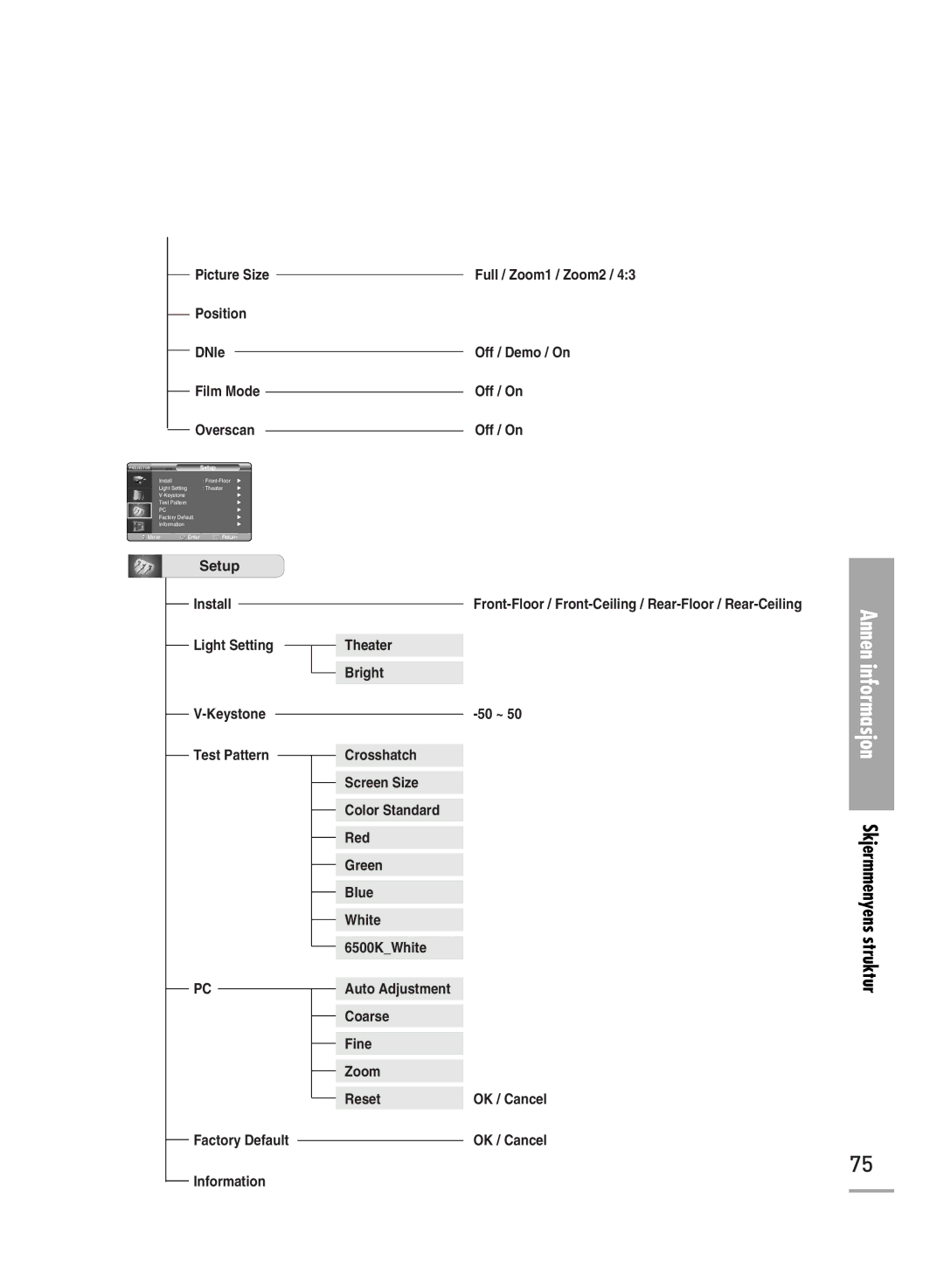 Samsung SPH700AEX/XEC, SPH710AEMX/EDC manual Full / Zoom1 / Zoom2 