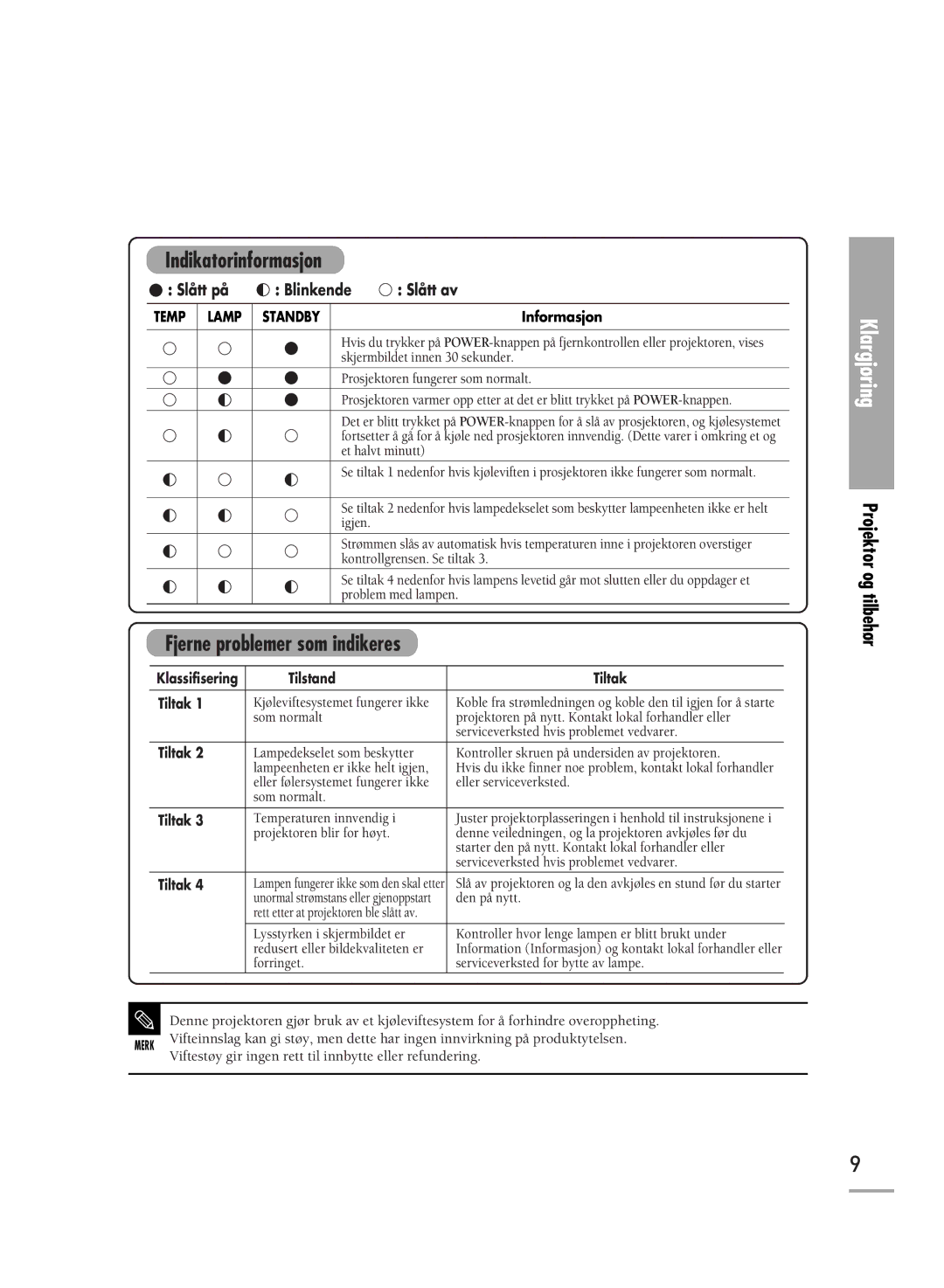 Samsung SPH700AEX/XEC, SPH710AEMX/EDC manual Indikatorinformasjon, Projektor og tilbehør 