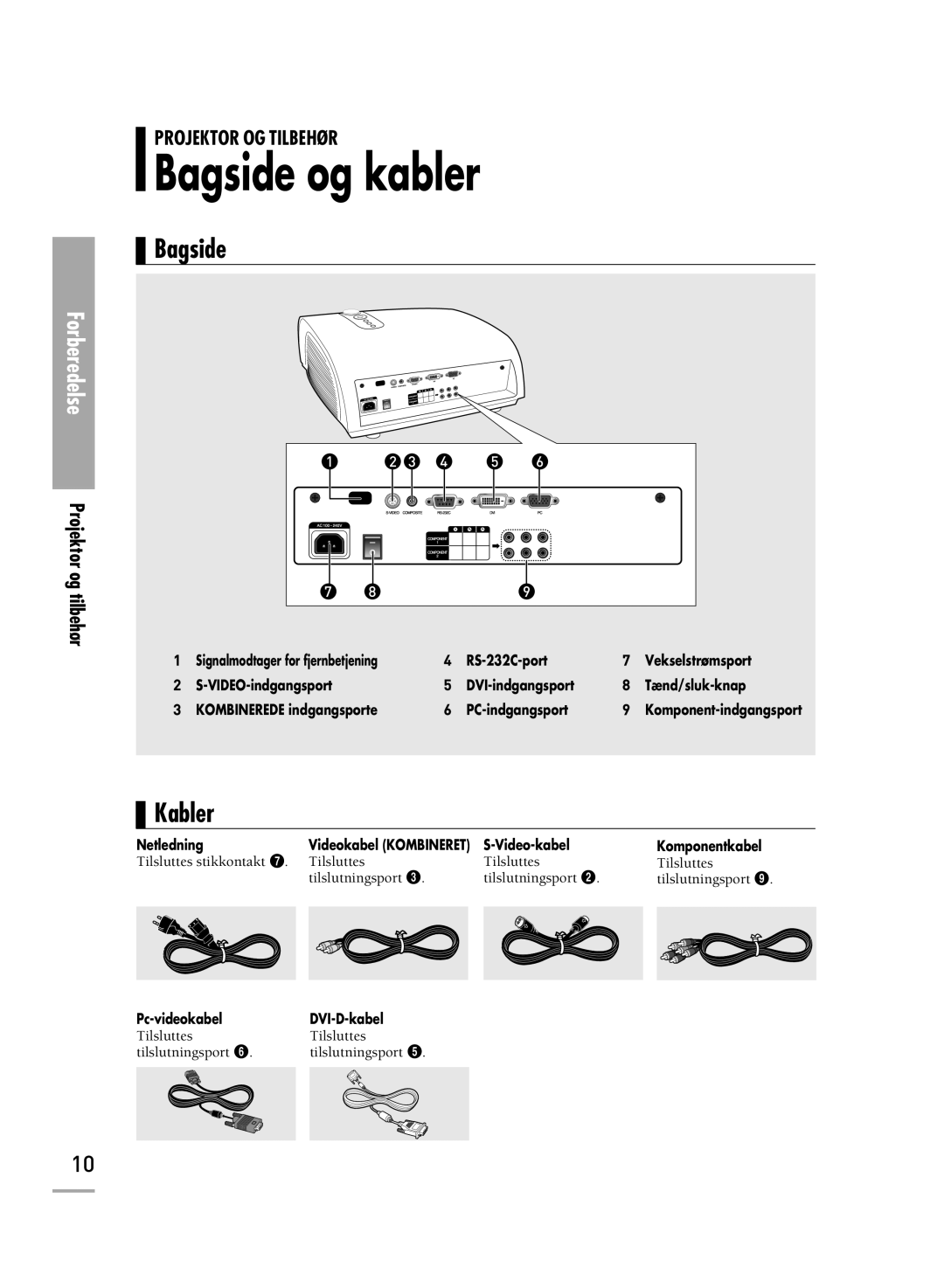 Samsung SPH710AEMX/EDC, SPH700AEX/XEC manual Bagside og kabler, Kabler 