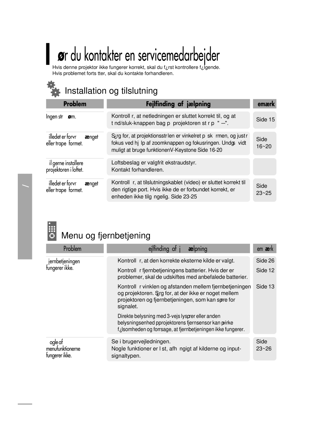 Samsung SPH710AEMX/EDC manual Installation og tilslutning, Menu og fjernbetjening, Problem, Fejlfinding/afhjælpningBemærk 