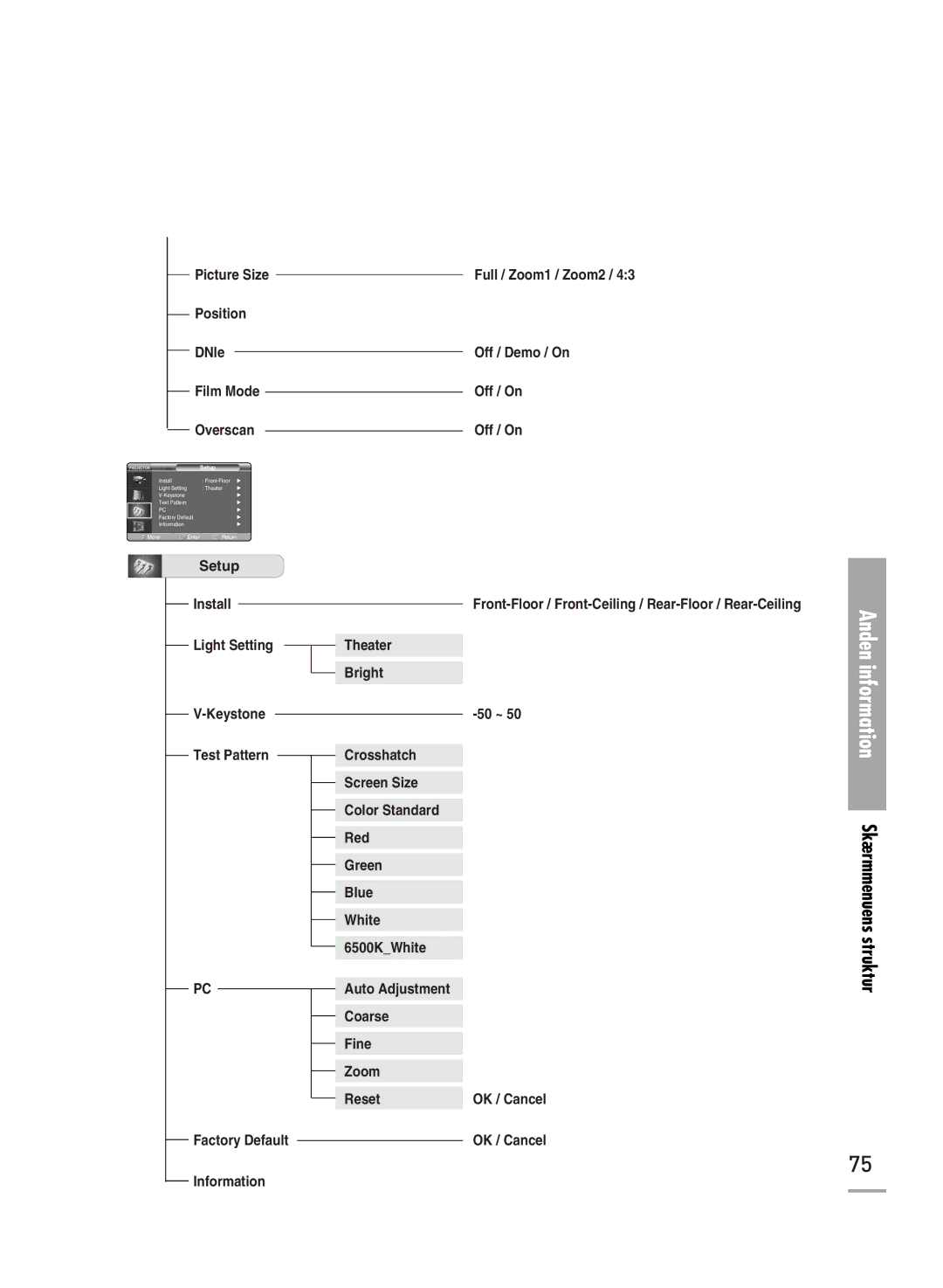 Samsung SPH700AEX/XEC, SPH710AEMX/EDC manual Full / Zoom1 / Zoom2 