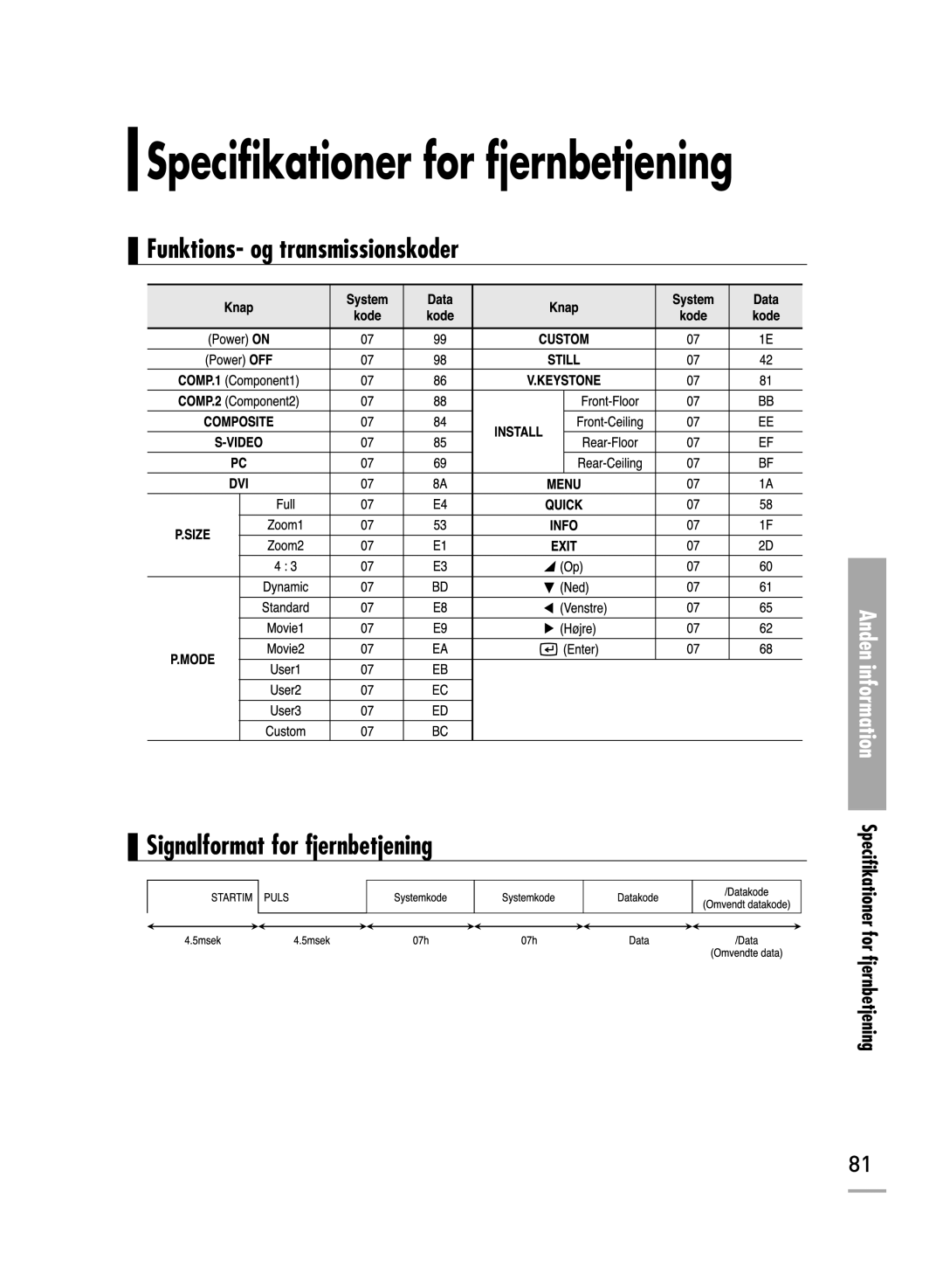 Samsung SPH700AEX/XEC, SPH710AEMX/EDC manual Specifikationer for fjernbetjening 