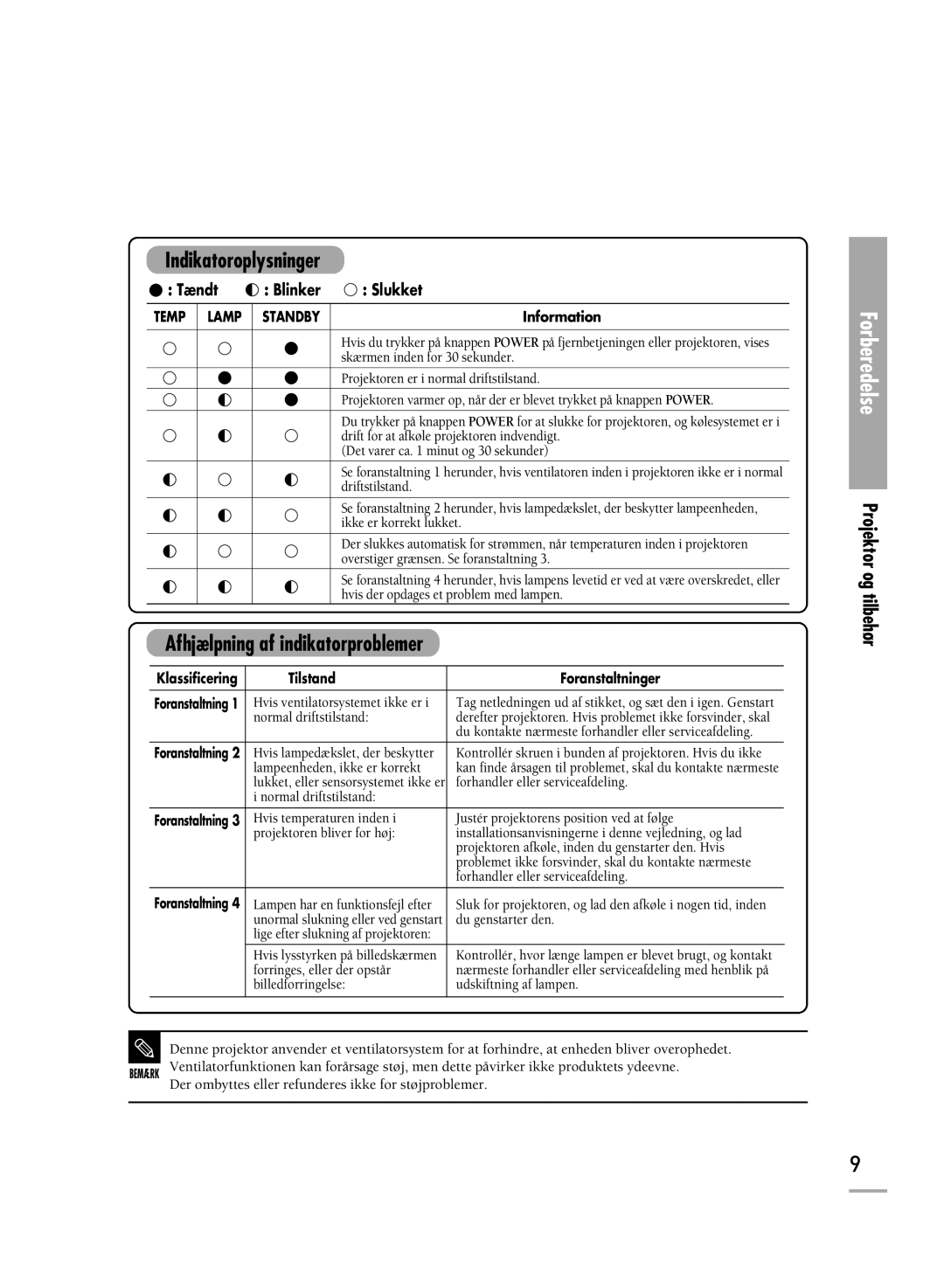 Samsung SPH700AEX/XEC, SPH710AEMX/EDC manual Indikatoroplysninger, Projektor og tilbehør 