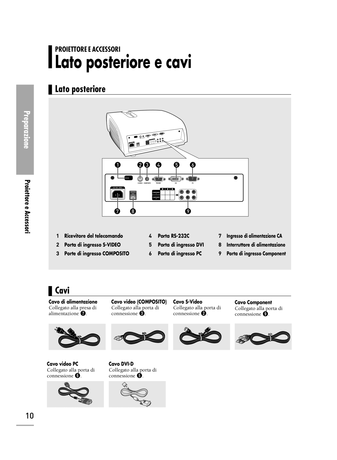 Samsung SPH500AEX/XEF, SPH710AEMX/EDC, SPH700AEX/XEF, SPH500AEX/XEG manual Lato posteriore e cavi, Cavi 