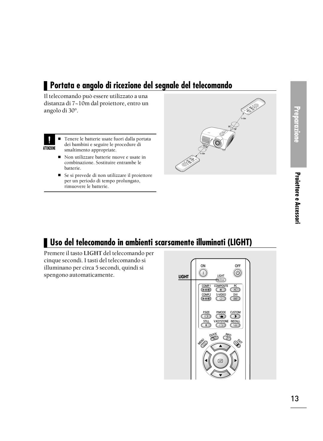 Samsung SPH700AEX/XEF, SPH710AEMX/EDC, SPH500AEX/XEF manual Portata e angolo di ricezione del segnale del telecomando 