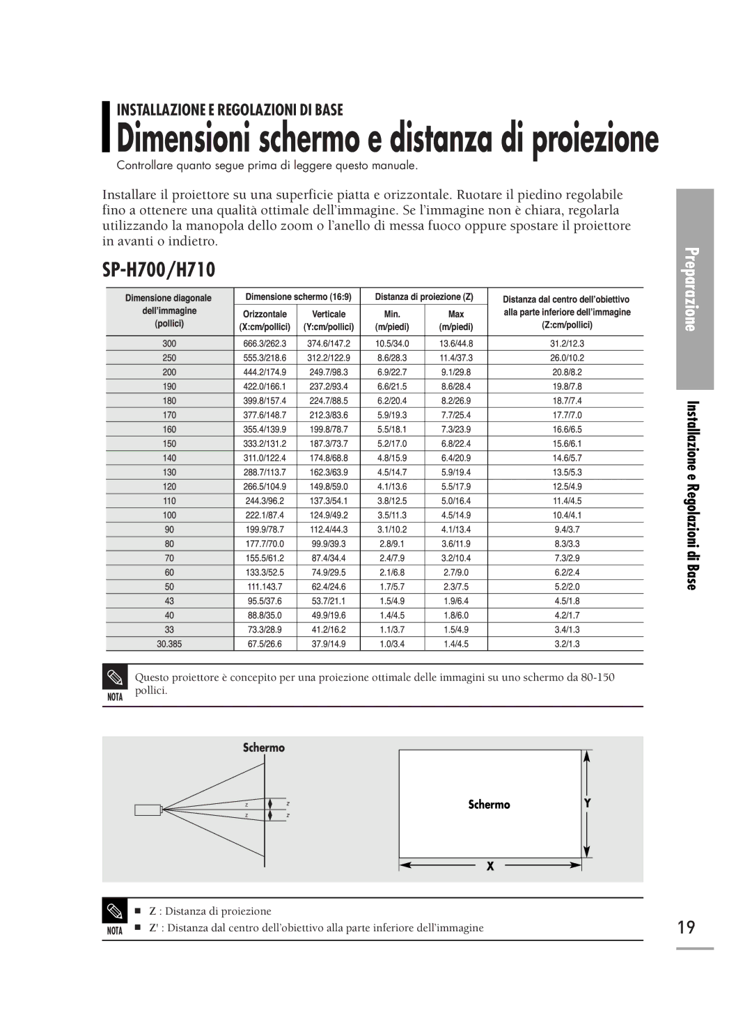 Samsung SPH500AEX/XEG, SPH710AEMX/EDC, SPH700AEX/XEF, SPH500AEX/XEF manual Dimensioni schermo e distanza di proiezione 