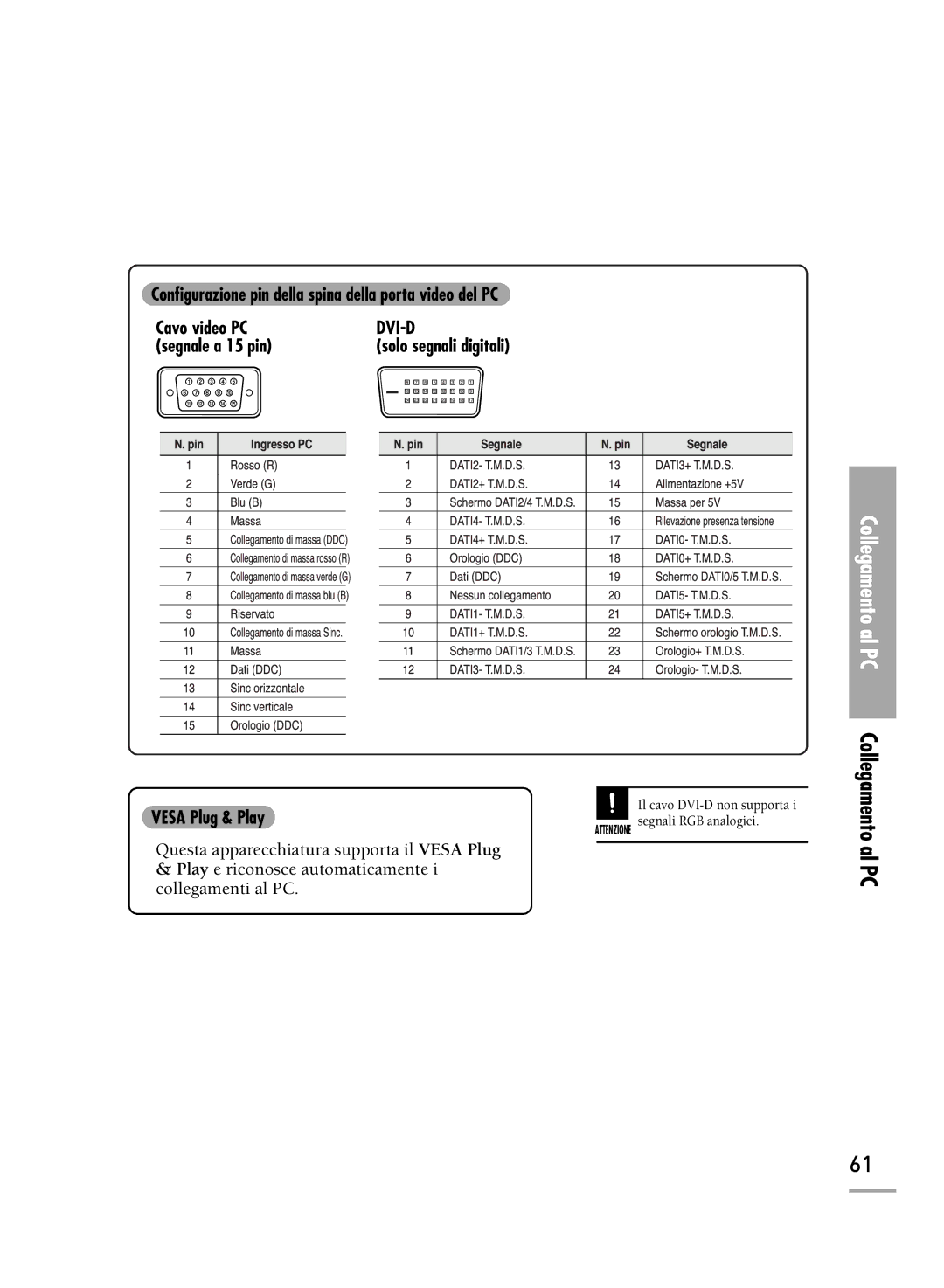 Samsung SPH700AEX/XEF, SPH710AEMX/EDC, SPH500AEX/XEF, SPH500AEX/XEG manual Dvi-D 