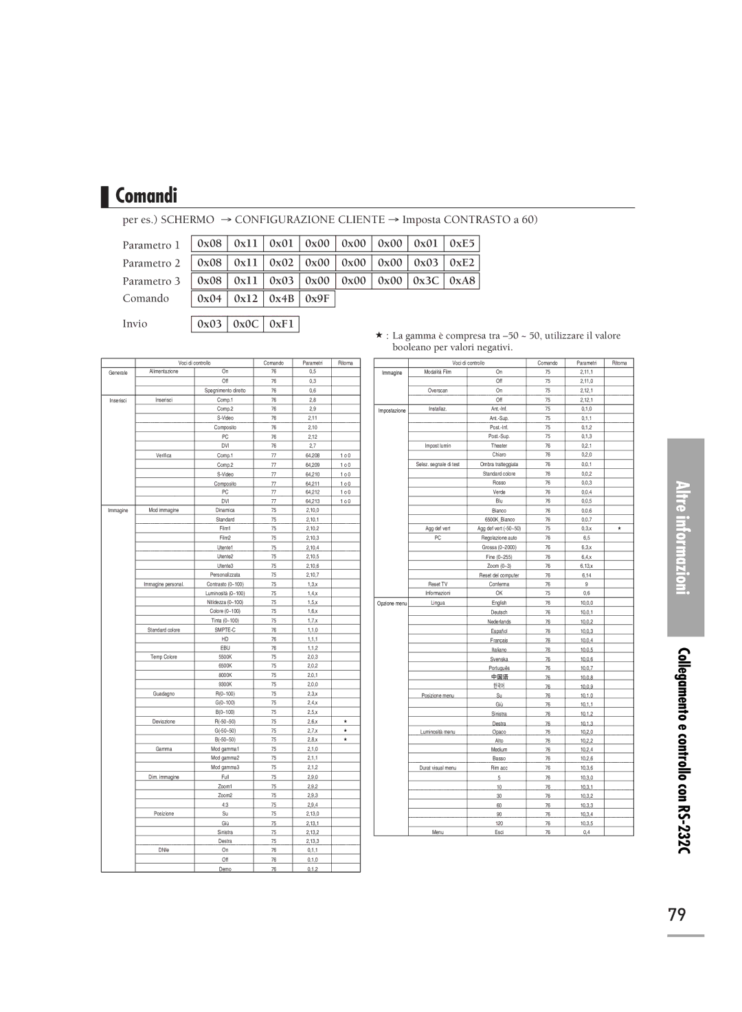 Samsung SPH500AEX/XEG, SPH710AEMX/EDC, SPH700AEX/XEF, SPH500AEX/XEF manual Comandi, 10,6 