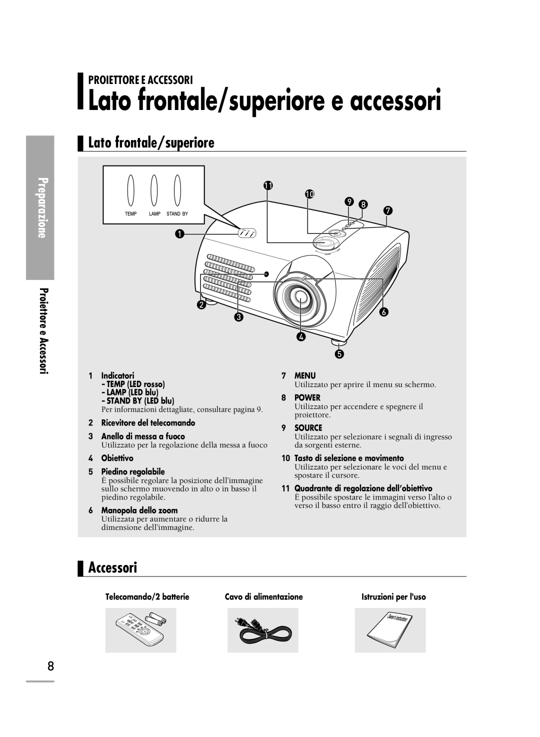 Samsung SPH710AEMX/EDC, SPH700AEX/XEF, SPH500AEX/XEF, SPH500AEX/XEG manual Lato frontale/superiore, Accessori 