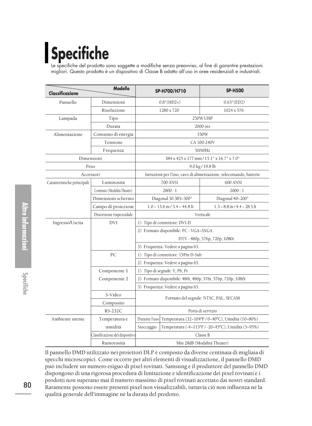 Samsung SPH710AEMX/EDC, SPH700AEX/XEF, SPH500AEX/XEF, SPH500AEX/XEG Specifiche, Classificazione Modello SP-H700/H710 SP-H500 