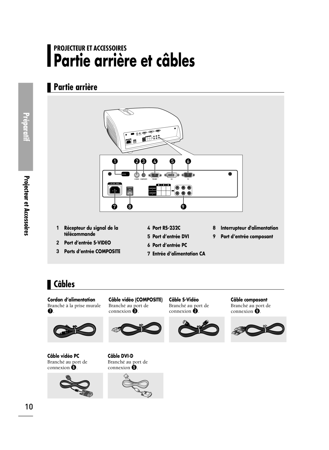 Samsung SPH710AEMX/EDC manual Partie arrière et câbles, Câbles 