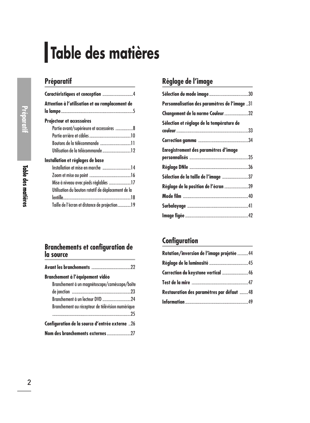 Samsung SPH710AEMX/EDC manual Table des matières 