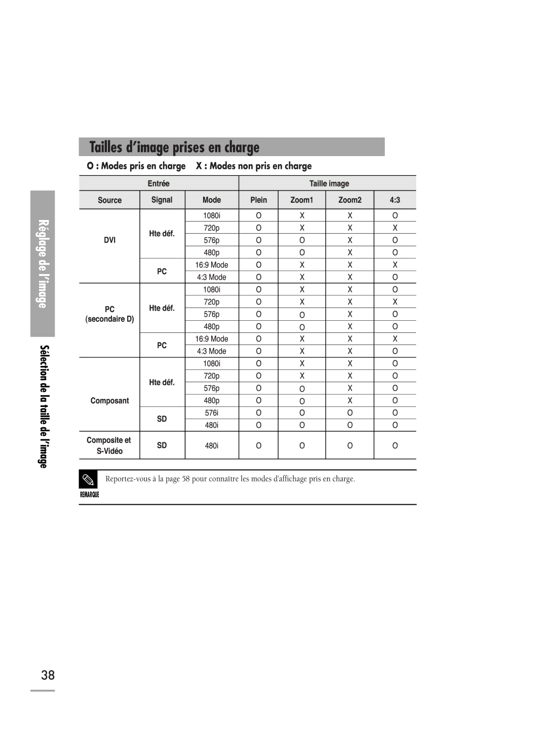 Samsung SPH710AEMX/EDC manual Tailles d’image prises en charge 