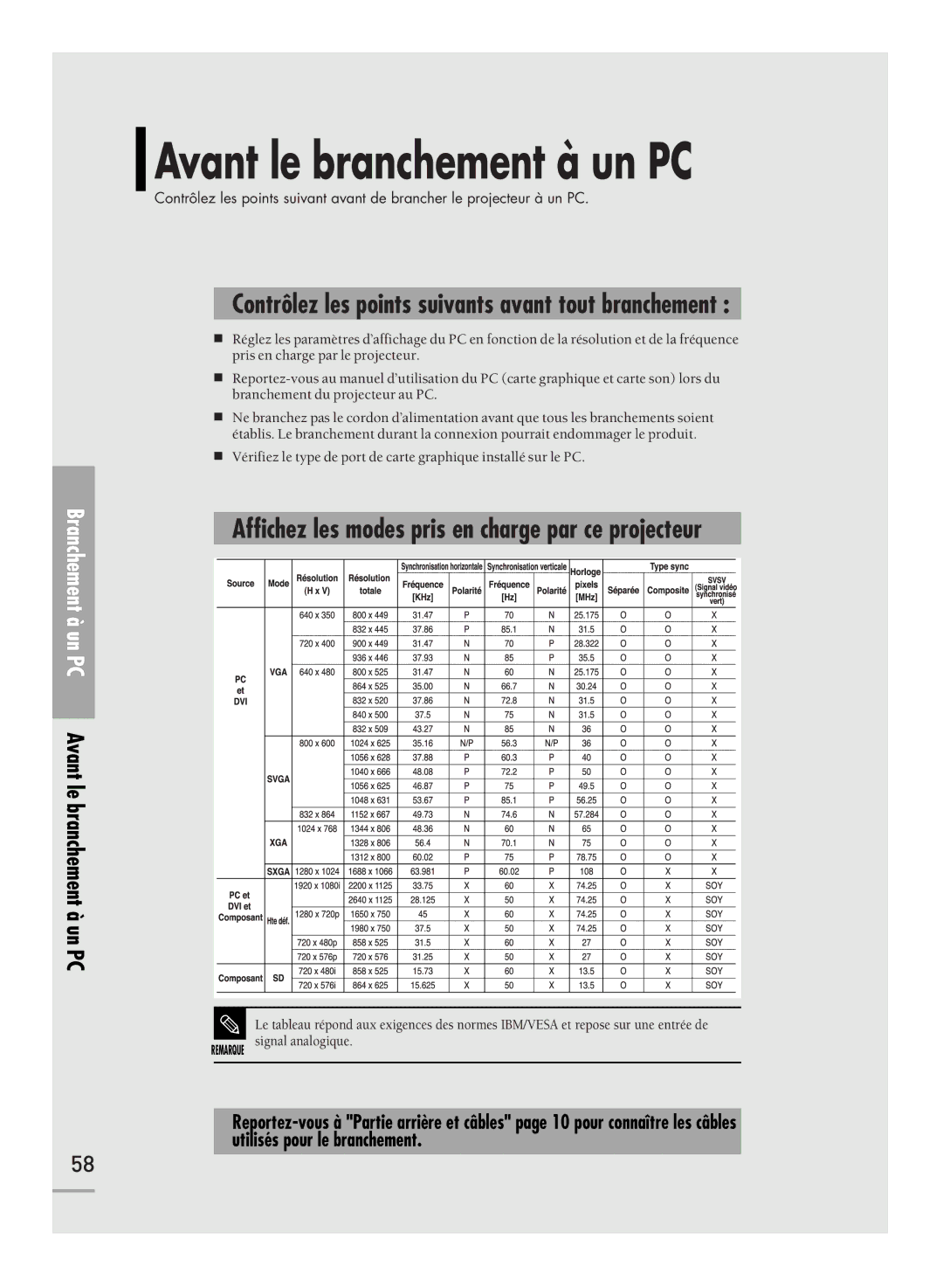 Samsung SPH710AEMX/EDC manual Avant le branchement à un PC, Affichez les modes pris en charge par ce projecteur 