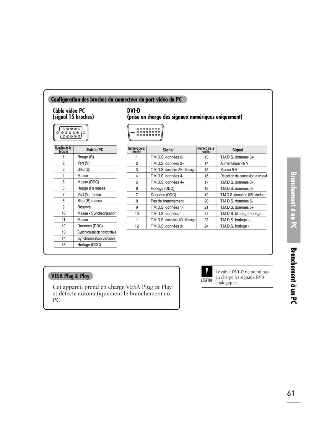 Samsung SPH710AEMX/EDC manual Configuration des broches du connecteur du port vidéo du PC, Dvi-D 