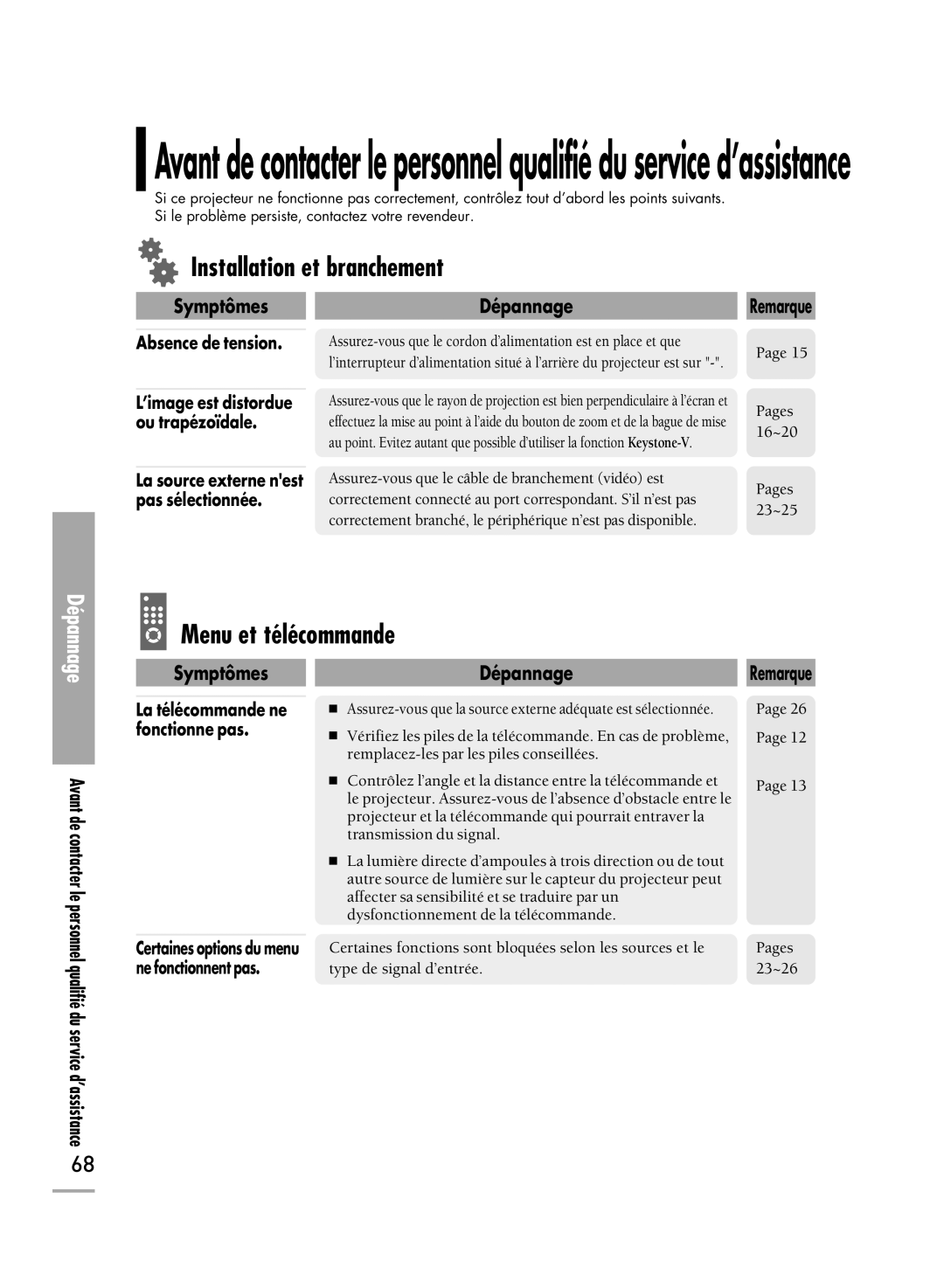 Samsung SPH710AEMX/EDC manual Installation et branchement, Menu et télécommande, Symptômes Dépannage, Remarque 