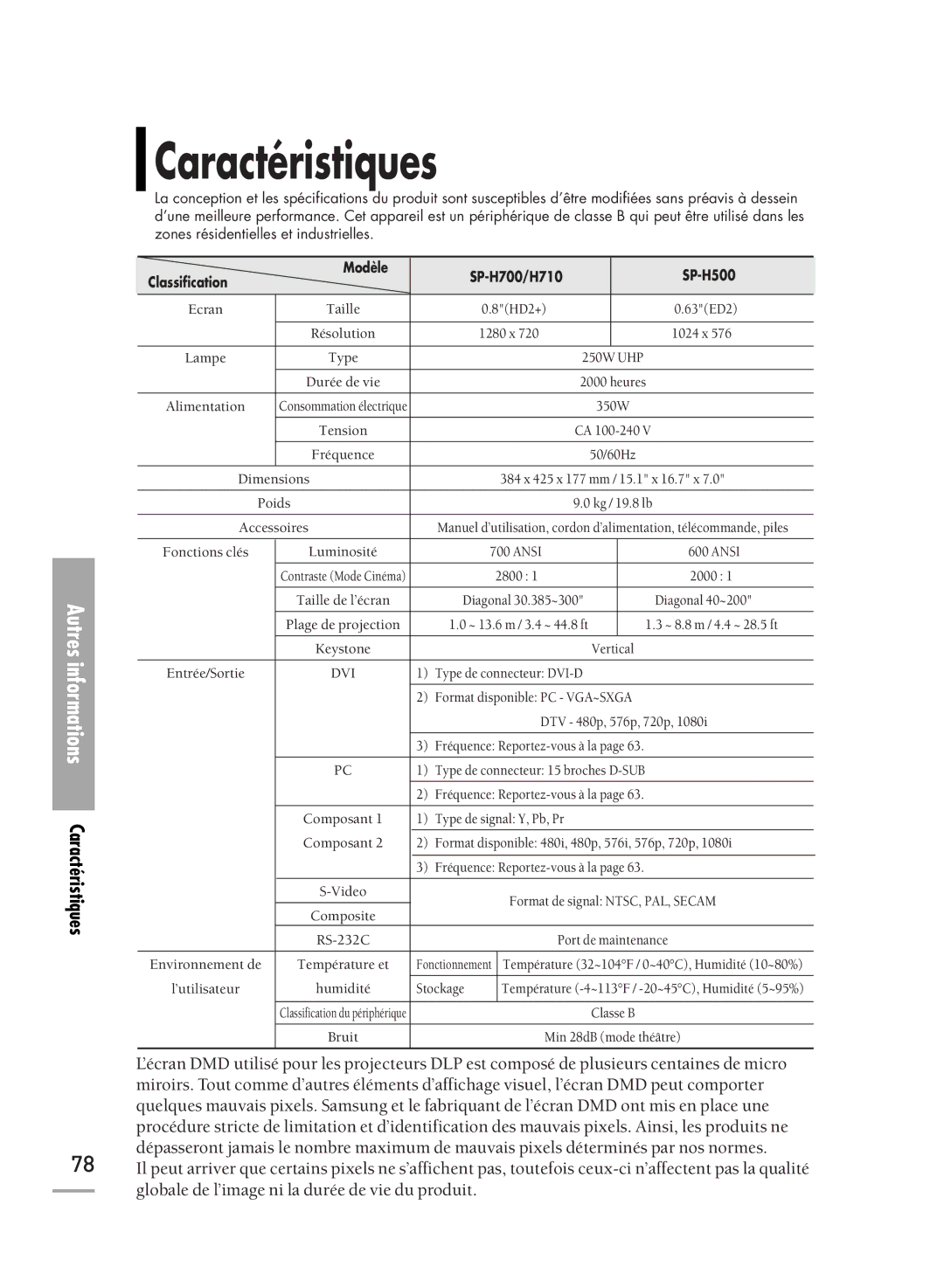 Samsung SPH710AEMX/EDC manual Caractéristiques, Classification Modèle 