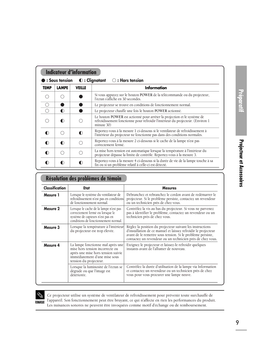 Samsung SPH710AEMX/EDC manual Indicateur d’information, Projecteur et Accessoires 