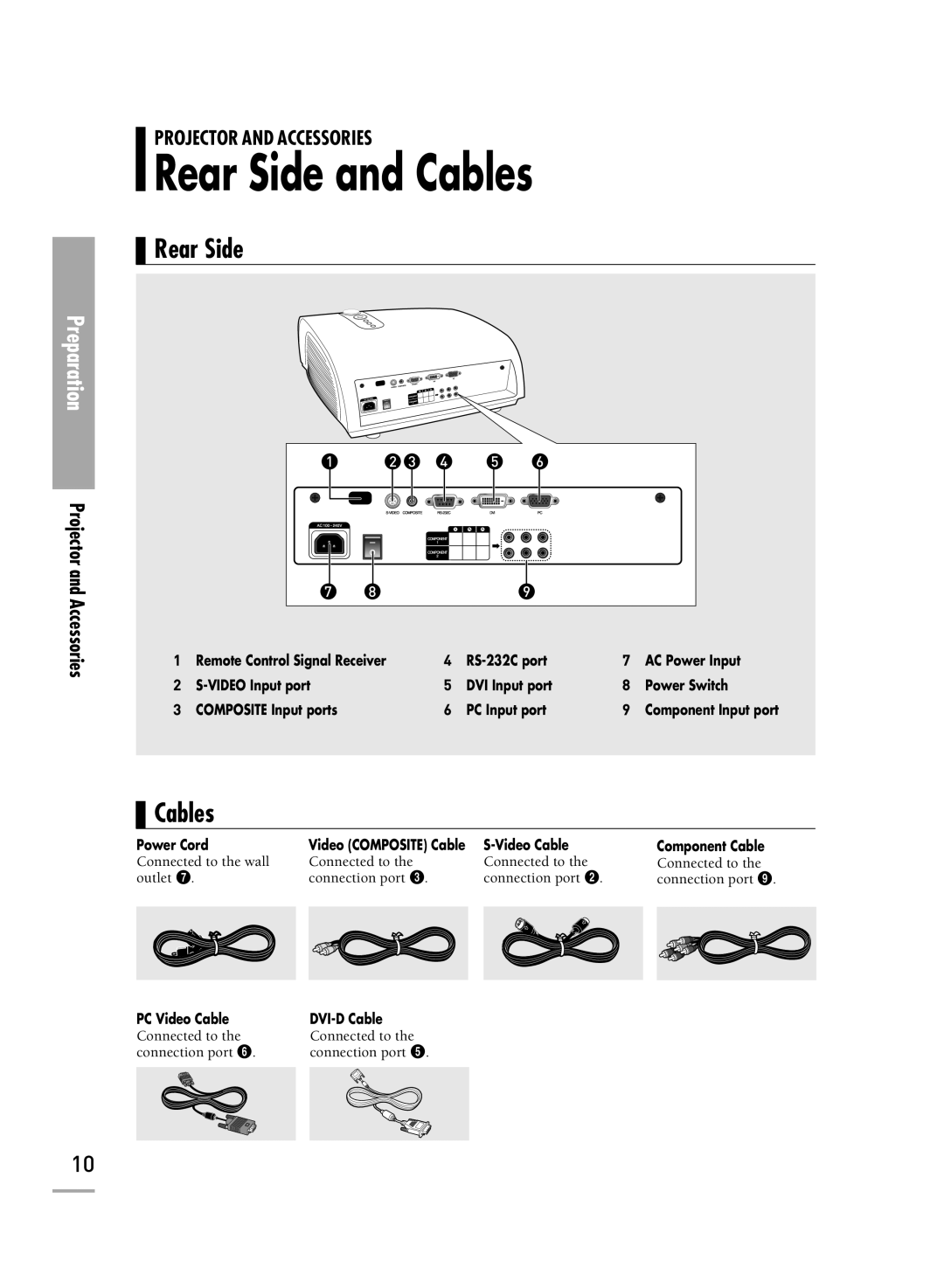 Samsung SPH710AEMX/EDC manual Rear Side and Cables 