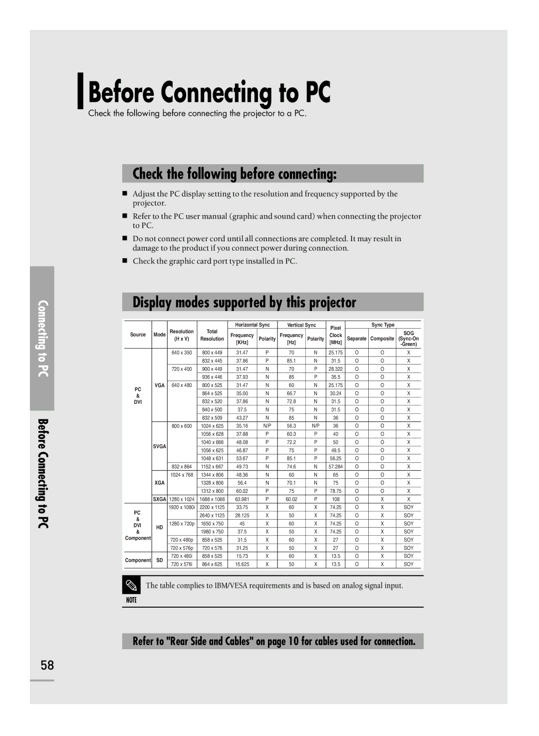 Samsung SPH710AEMX/EDC manual Before Connecting to PC, Display modes supported by this projector 