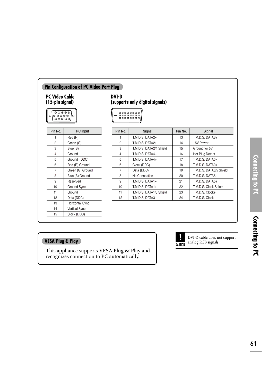 Samsung SPH710AEMX/EDC manual Pin Configuration of PC Video Port Plug PC Video Cable, Pin signal, Vesa Plug & Play 