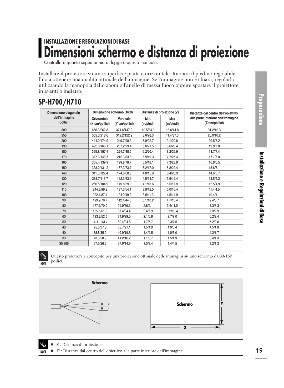 Samsung SPH710AEMX/EDC manual Dimensioni schermo e distanza di proiezione, Schermo 